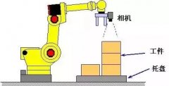 机器视觉在工业中的五大典型应用